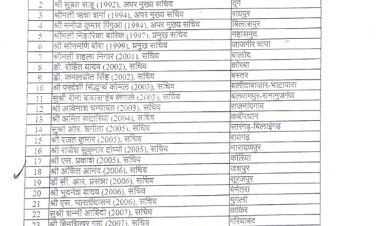 33 जिलों में राज्य सरकार ने बदले प्रभारी सचिव