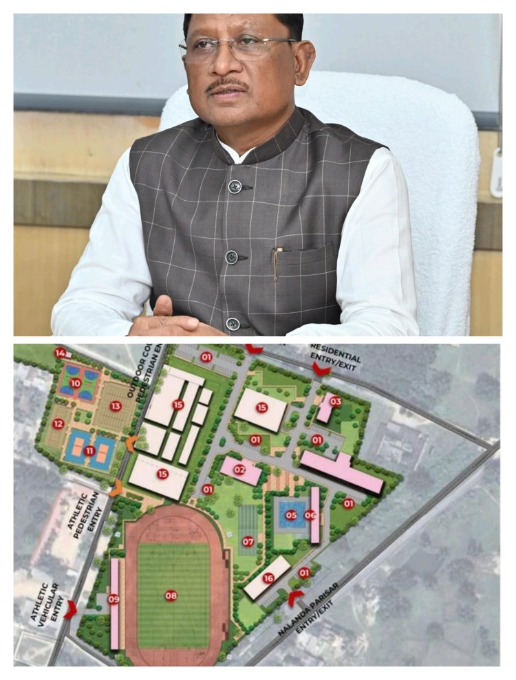 मुख्यमंत्री विष्णुदेव साय ने जशपुर जिले को दी बड़ी सौगात कुनकुरी में बनेगा अत्याधुनिक इंटीग्रेटेड स्पोट्र्स कॉम्प्लेक्स, 63 करोड़ 84 लाख की मिली मंजूरी