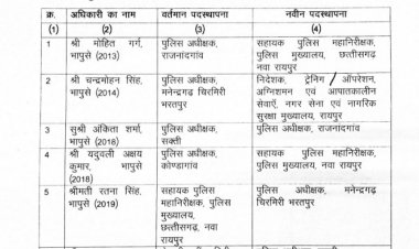 ब्रेकिंग न्यूज   इन जिलों के एसपी बदले गए, देखें लिस्ट  छत्तीसगढ़ शासन गृह (पुलिस) विभाग ने सात आईपीएस अधिकारियों को दी नई जिम्मेदारी