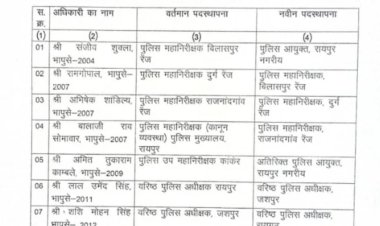 प्रदेश पुलिस विभाग में बड़ी सर्जरी,  जशपुर–रायगढ़–रायपुर के एसपी बदले