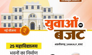 *मुख्यमंत्री विष्णु देव साय ने वित्तीय वर्ष 2026-27 के बजट को बताया ‘संकल्प से सिद्धि’ का रोडमैप*  *समावेशी विकास, अधोसंरचना, निवेश, शिक्षा, कृषि और बस्तर-सरगुजा के समग्र उत्थान पर विशेष जोर*