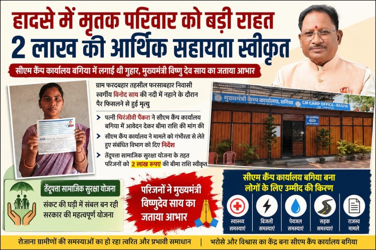 हादसे में मृतक परिवार को बड़ी राहत: 2 लाख की आर्थिक सहायता स्वीकृत, सीएम कैंप कार्यालय बगिया में लगाई थी गुहार, परिजनों ने मुख्यमंत्री विष्णुदेव साय का जताया आभार*