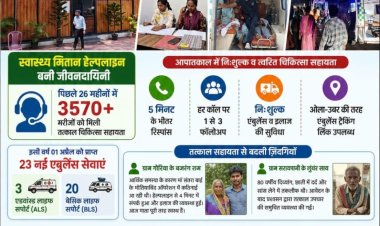 मुख्यमंत्री विष्णुदेव साय के नेतृत्व में जशपुर में स्वास्थ्य सेवाओं का विस्तार, हर गांव तक पहुंच रही इलाज की सुविधा*  *मुख्यमंत्री स्वास्थ्य मितान हेल्पलाइन बनी जीवनदायिनी, 3570 मरीजों को मिली त्वरित चिकित्सा सहायता*