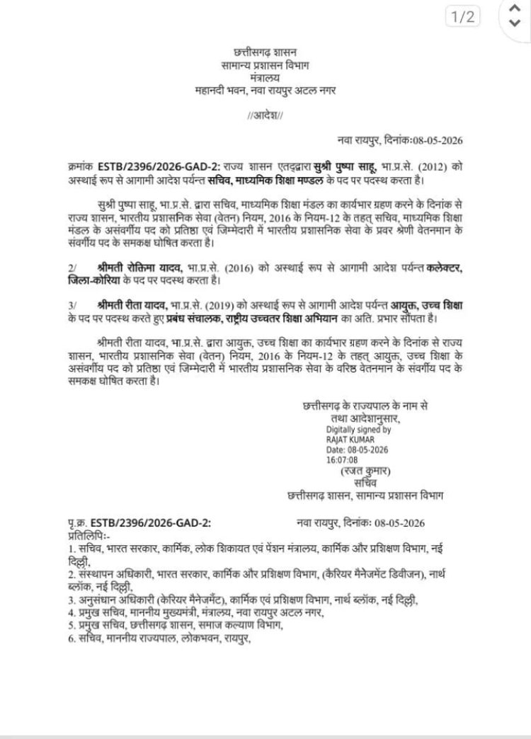 *कलेक्टर ट्रांसफर आदेश में बड़ा बदलाव, दो दिन में बदली पोस्टिंग*  पुष्पा साहू हटाई गईं कोरिया कलेक्टर पद से, रोक्तिमा यादव को मिली जिम्मेदारी